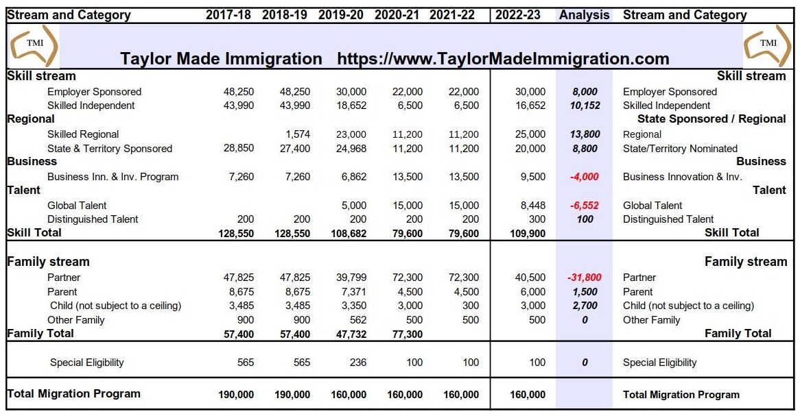 Table showing Migration Plan Analysis